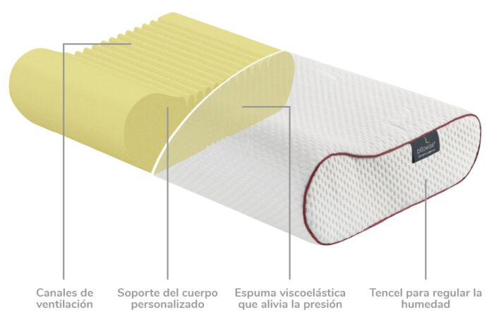Almohada Pillowise - Pillowise