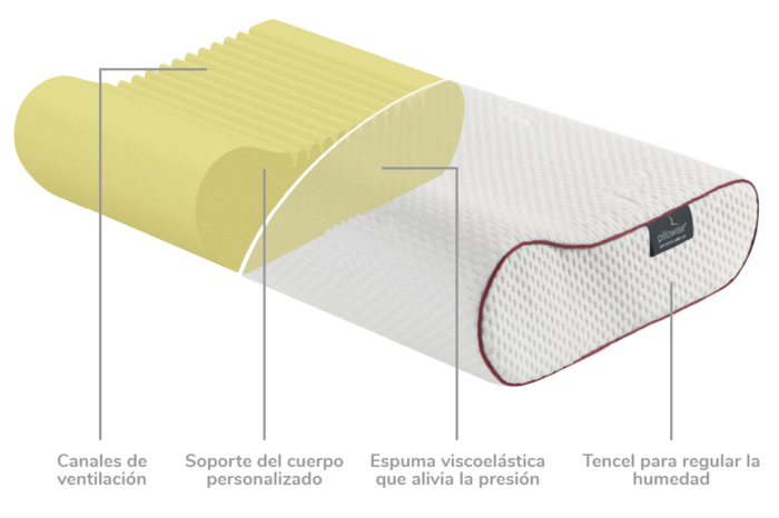 Almohada Pillowise - Pillowise