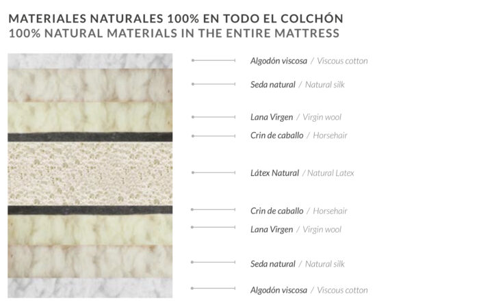 Colchón Natura Látex Crino - SB Descanso