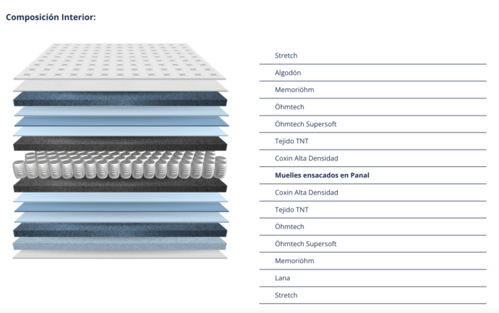 Colchón Rachel firme - ÖHM