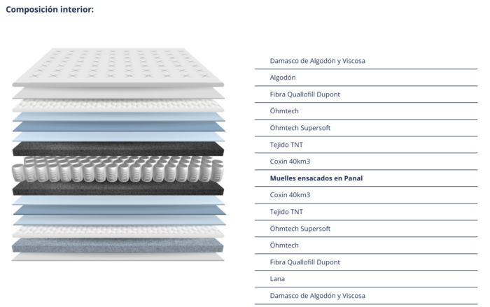 Colchón Yoko firme - ÖHM