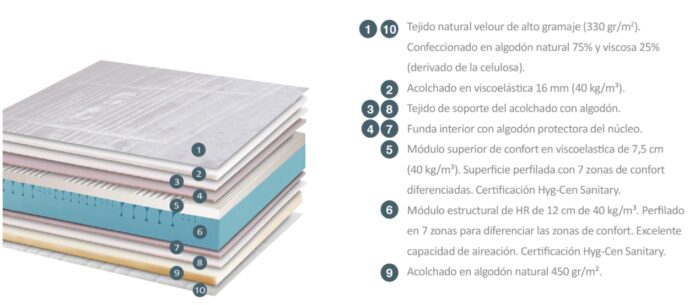 Colchón Premium - Dimaflex