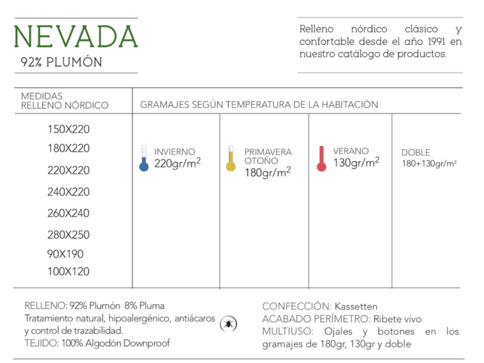 Edredón Nevada - Nordream