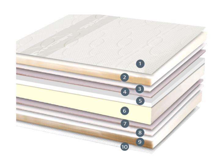 Colchón Nakar Visco - Dimaflex