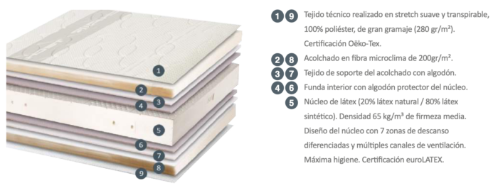 Colchón Nakar Látex - Dimaflex