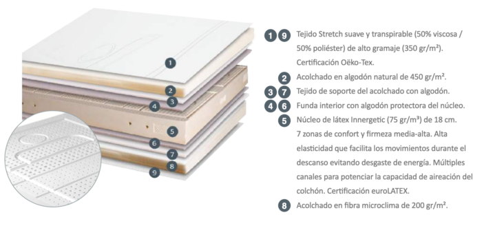 Colchón Inner - Dimaflex