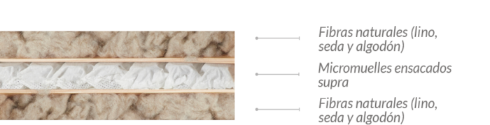 Topper Confort - SB Descanso